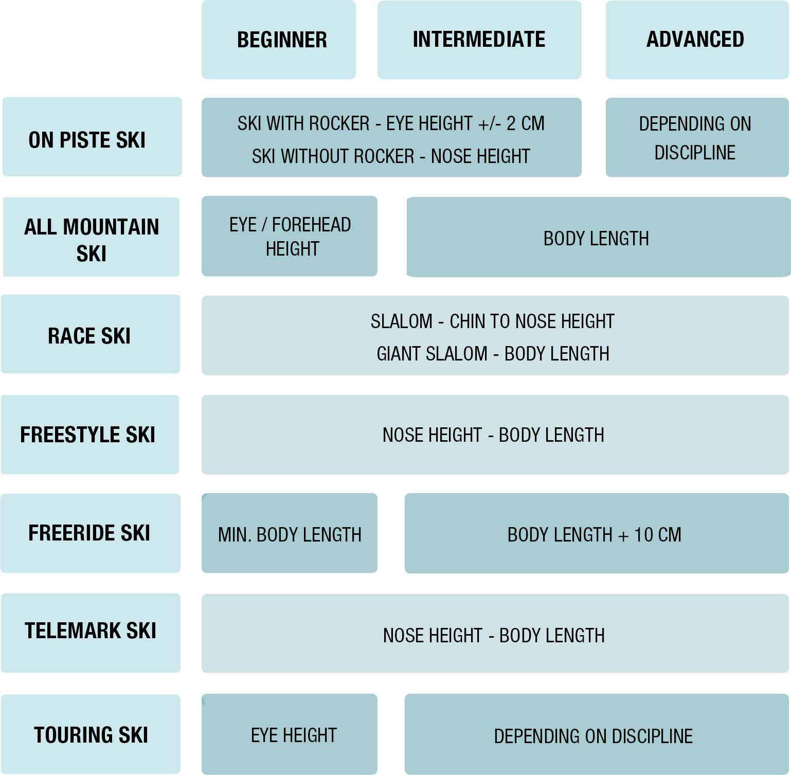 Ski Comparison Chart