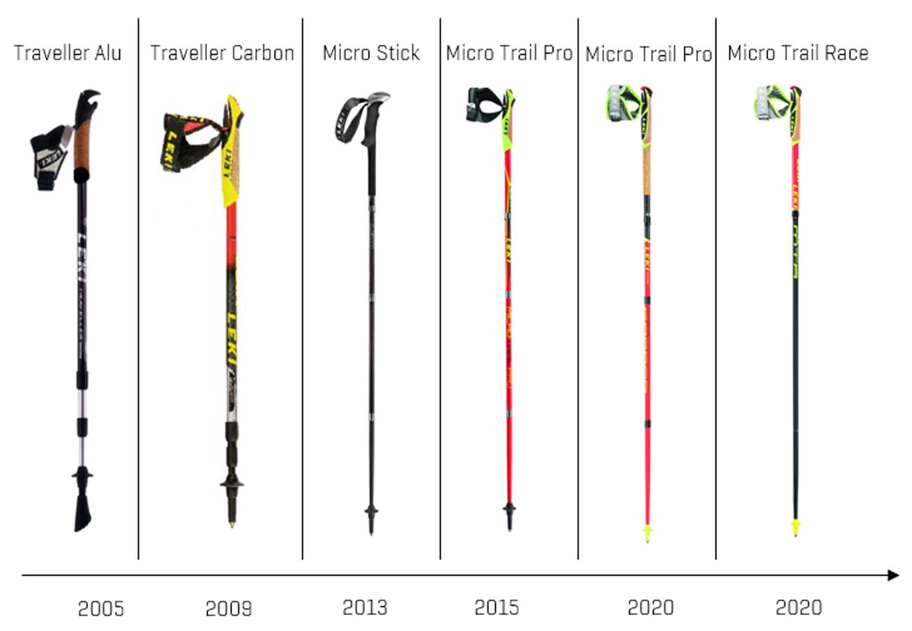 How LEKI turned poles into a must-have in trail running | Sport Conrad