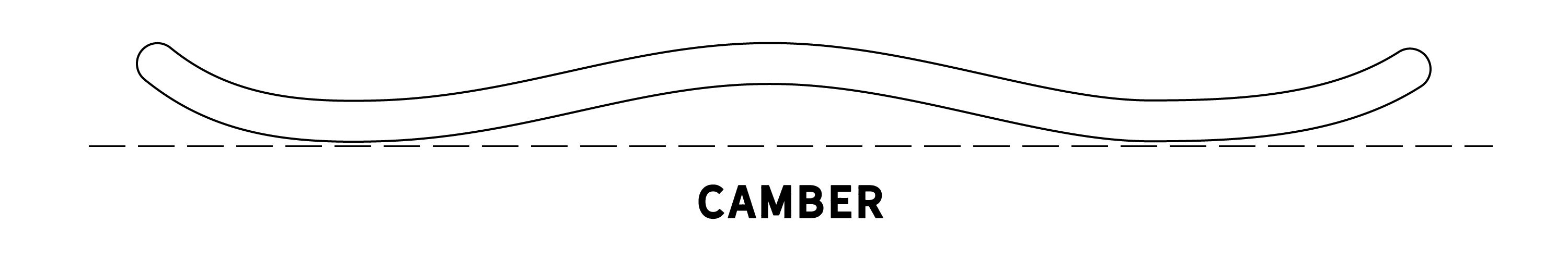 _Snowboard_Profile_Camber_Rocker_Type