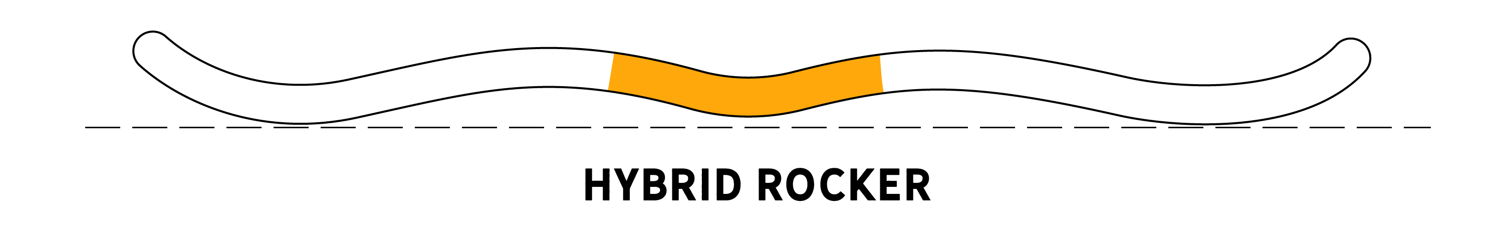 _Snowboard_Profile_Hybrid_Rocker_Type